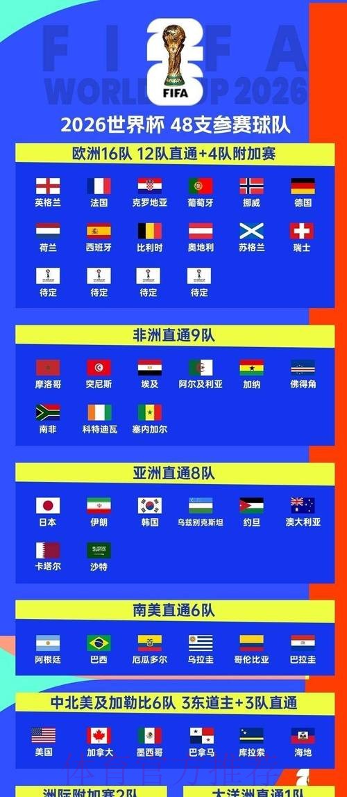 2026世界杯小组赛赛程实时更新观看指南怎么看 2026世界杯小组赛赛程实时更新观看指南怎么看